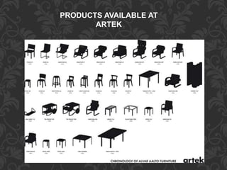 PRODUCTS AVAILABLE AT
ARTEK
 