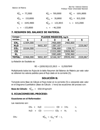 Balance de Materia
Ben-Hur Valencia Valencia
Profesor Titular Universidad Nacional
7
NCO2
3
= 77,2000 NCO
3
= 769,0000 NH2...