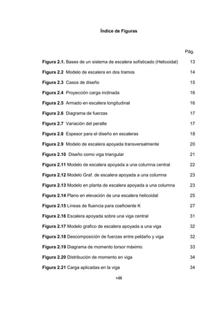 Índice de Figuras
Pág.
Figura 2.1. Bases de un sistema de escalera sofisticado (Helicoidal) 13
Figura 2.2 Modelo de escalera en dos tramos 14
Figura 2.3 Casos de diseño 15
Figura 2.4 Proyección carga inclinada 16
Figura 2.5 Armado en escalera longitudinal 16
Figura 2.6 Diagrama de fuerzas 17
Figura 2.7 Variación del peralte 17
Figura 2.8 Espesor para el diseño en escaleras 18
Figura 2.9 Modelo de escalera apoyada transversalmente 20
Figura 2.10 Diseño como viga triangular 21
Figura 2.11 Modelo de escalera apoyada a una columna central 22
Figura 2.12 Modelo Graf. de escalera apoyada a una columna 23
Figura 2.13 Modelo en planta de escalera apoyada a una columna 23
Figura 2.14 Plano en elevación de una escalera helicoidal 25
Figura 2.15 Líneas de fluencia para coeficiente K 27
Figura 2.16 Escalera apoyada sobre una viga central 31
Figura 2.17 Modelo grafico de escalera apoyada a una viga 32
Figura 2.18 Descomposición de fuerzas entre peldaño y viga 32
Figura 2.19 Diagrama de momento torsor máximo 33
Figura 2.20 Distribución de momento en viga 34
Figura 2.21 Carga aplicadas en la viga 34
viii
 
