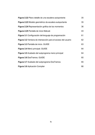 Figura 2.22 Plano detalle de una escalera autoportante 35
Figura 2.23 Modelo geométrico de escalera autoportante 35
Figura 2.24 Representación gráfica de los momentos 36
Figura 2.25 Pantalla de inicio MatLab 43
Figura 3.1 Configuración del lenguaje de programación 61
Figura 3.2 Ventana de intersección para el acceso del usuario 62
Figura 3.3 Pantalla de inicio. GUIDE 63
Figura 3.4 Menú principal. GUIDE 64
Figura 3.5 Acabado del subprograma menú principal 64
Figura 3.6 DosTramos. GUIDE 65
Figura 3.7 Acabado del subprograma DosTramos 65
Figura 3.8 Aplicación Compiler 66
ix
 