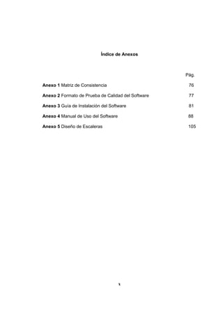 Índice de Anexos
Pág.
Anexo 1 Matriz de Consistencia 76
Anexo 2 Formato de Prueba de Calidad del Software 77
Anexo 3 Guía de Instalación del Software 81
Anexo 4 Manual de Uso del Software 88
Anexo 5 Diseño de Escaleras 105
x
 