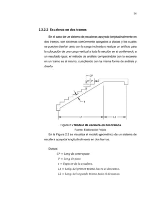 14
2.2.2.2 Escaleras en dos tramos
En el caso de un sistema de escaleras apoyado longitudinalmente en
dos tramos, son sistemas comúnmente apoyados a placas y los cuales
se pueden diseñar tanto con la carga inclinada o realizar un artificio para
la colocación de una carga vertical a toda la sección en si conllevando a
un resultado igual, el método de análisis comparándolo con la escalera
en un tramo es el mismo, cumpliendo con la misma forma de análisis y
diseño.
Figura 2.2 Modelo de escalera en dos tramos
Fuente: Elaboración Propia
En la Figura 2.2 se visualiza el modelo geométrico de un sistema de
escalera apoyada longitudinalmente en dos tramos.
Donde:
- =
- =
- = .
- 1 = . , ℎ .
- 2 = . , .
 