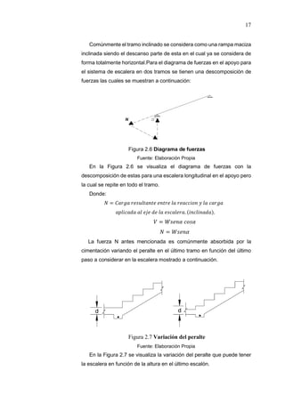 17
Comúnmente el tramo inclinado se considera como una rampa maciza
inclinada siendo el descanso parte de esta en el cual ya se considera de
forma totalmente horizontal.Para el diagrama de fuerzas en el apoyo para
el sistema de escalera en dos tramos se tienen una descomposición de
fuerzas las cuales se muestran a continuación:
Figura 2.6 Diagrama de fuerzas
Fuente: Elaboración Propia
En la Figura 2.6 se visualiza el diagrama de fuerzas con la
descomposición de estas para una escalera longitudinal en el apoyo pero
la cual se repite en todo el tramo.
Donde:
- =
. ( ).
=
=
La fuerza N antes mencionada es comúnmente absorbida por la
cimentación variando el peralte en el último tramo en función del último
paso a considerar en la escalera mostrado a continuación.
Figura 2.7 Variación del peralte
Fuente: Elaboración Propia
En la Figura 2.7 se visualiza la variación del peralte que puede tener
la escalera en función de la altura en el último escalón.
 
