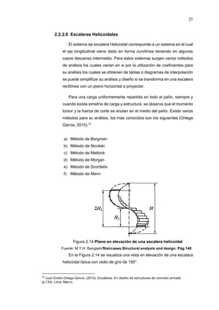 25
2.2.2.6 Escaleras Helicoidales
El sistema de escalera Helicoidal corresponde a un sistema en el cual
el eje longitudinal viene dado en forma curvilínea teniendo en algunos
casos descanso intermedio. Para estos sistemas surgen varios métodos
de análisis los cuales varían en si por la utilización de coeficientes para
su análisis los cuales se obtienen de tablas o diagramas de interpolación
se puede simplificar su análisis y diseño si se transforma en una escalera
rectilínea con un plano horizontal a proyectar.
Para una carga uniformemente repartida en todo el paño, siempre y
cuando exista simetría de carga y estructura, se observa que el momento
torsor y la fuerza de corte se anulan en el medio del paño. Existe varios
métodos para su análisis, los más conocidos son los siguientes (Ortega
Garcia, 2015).10
a) Método de Bergman
b) Método de Nicolski
c) Método de Mattock
d) Método de Morgan
e) Método de Scordelis
f) Método de Menn
Figura 2.14 Plano en elevación de una escalera helicoidal
Fuente: M.Y.H. Bangash/Staircases.Structural analysis and design. Pág.140
En la Figura 2.14 se visualiza una vista en elevación de una escalera
helicoidal típica con radio de giro de 180°.
10 Juan Emilio Ortega Garcia. (2015). Escaleras. En diseño de estructuras de concreto armado
(p.134). Lima: Macro.
 