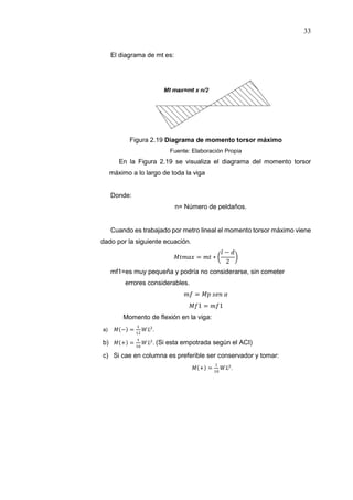 33
El diagrama de mt es:
Figura 2.19 Diagrama de momento torsor máximo
Fuente: Elaboración Propia
En la Figura 2.19 se visualiza el diagrama del momento torsor
máximo a lo largo de toda la viga
Donde:
n= Número de peldaños.
Cuando es trabajado por metro lineal el momento torsor máximo viene
dado por la siguiente ecuación.
= ∗
−
2
mf1=es muy pequeña y podría no considerarse, sin cometer
errores considerables.
=
1 = 1
Momento de flexión en la viga:
a) (−) = .
b) (+) = . (Si esta empotrada según el ACI)
c) Si cae en columna es preferible ser conservador y tomar:
(+) = .
 