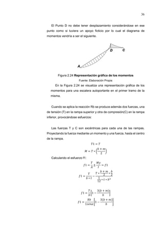 36
El Punto D no debe tener desplazamiento considerándose en ese
punto como si tuviera un apoyo ficticio por lo cual el diagrama de
momentos vendría a ser el siguiente.
Figura 2.24 Representación gráfica de los momentos
Fuente: Elaboración Propia
En la Figura 2.24 se visualiza una representación gráfica de los
momentos para una escalera autoportante en el primer tramo de la
misma.
Cuando se aplica la reacción Rb se produce además dos fuerzas, una
de tensión (T) en la rampa superior y otra de compresión(C) en la rampa
inferior, provocándose esfuerzos:
Las fuerzas T y C son excéntricas para cada una de las rampas.
Proyectando la fuerza mediante un momento y una fuerza, hasta el centro
de la rampa.
1 =
= ∗
+
2
Calculando el esfuerzo f1:
1 = ± = 1
1 =
∗
−
∗
+
2 ∗ 2
1
12 ∗ ∗
1 = 1 −
3( + )
1 =
1
1 −
3( + )
 