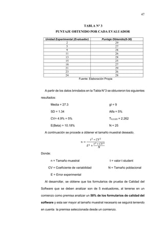 47
TABLA N° 3
PUNTAJE OBTENIDO POR CADA EVALUADOR
Fuente: Elaboración Propia
A partir de los datos brindados en la Tabla N°3 se obtuvieron los siguientes
resultados:
Media = 27.3 gl = 9
SD = 1.34 Alfa = 5%
CV= 4.9% = 5% T9,0.025 = 2.262
E(Beta) = 10.18% N = 25
A continuación se procede a obtener el tamaño muestral deseado.
=
∗
+
∗
Donde:
n = Tamaño muestral t = valor t student
CV = Coeficiente de variabilidad N = Tamaño poblacional
E = Error experimental
Al desarrollar, se obtiene que los formularios de prueba de Calidad del
Software que se deben analizar son de 5 evaluadores, al tenerse en un
comienzo como premisa analizar un 50% de los formularios de calidad del
software y esta ser mayor al tamaño muestral necesario se seguirá teniendo
en cuenta la premisa seleccionada desde un comienzo.
Unidad Experimental (Evaluador) Puntaje Obtenido(0-30)
2 29
5 27
9 28
11 26
13 28
15 25
18 27
21 29
23 26
24 28
 