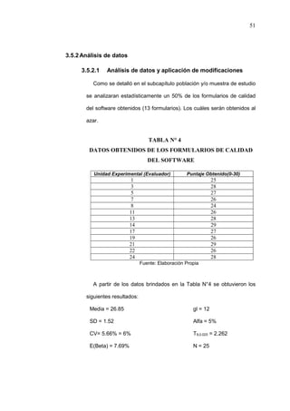 51
3.5.2Análisis de datos
3.5.2.1 Análisis de datos y aplicación de modificaciones
Como se detalló en el subcapítulo población y/o muestra de estudio
se analizaran estadísticamente un 50% de los formularios de calidad
del software obtenidos (13 formularios). Los cuáles serán obtenidos al
azar.
TABLA N° 4
DATOS OBTENIDOS DE LOS FORMULARIOS DE CALIDAD
DEL SOFTWARE
Fuente: Elaboración Propia
A partir de los datos brindados en la Tabla N°4 se obtuvieron los
siguientes resultados:
Media = 26.85 gl = 12
SD = 1.52 Alfa = 5%
CV= 5.66% = 6% T9,0.025 = 2.262
E(Beta) = 7.69% N = 25
Unidad Experimental (Evaluador) Puntaje Obtenido(0-30)
1 25
3 28
5 27
7 26
8 24
11 26
13 28
14 29
17 27
19 26
21 29
22 26
24 28
 