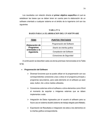 54
Los resultados con relación directa al primer objetivo específico el cual es
establecer las bases que se deben tener en cuenta para la elaboración de un
software orientado a cualquier sistema en el ámbito de la ingeniería civil son los
siguientes
TABLA N° 6
BASES PARA LA ELABORACION DEL UN SOFTWARE
TEMA PUNTOS TRATADOS
Elaboración de
Programas
orientados a la
Ingeniería.
Programación del Software
Diseño de interfaz grafica
Compilación del Software
Conexiones de Seguridad
A continuación se describen cada una de las premisas mencionadas en la Tabla
N°06.
 Programación del Software
 Diversas funciones que se puede utilizar en la programación con sus
correspondientes conexiones unas a otras en el programa principal y
programas secundarios, para cada elemento en el software ya sean
axes, button, list u otros medios utilizados.
 Conexiones externas entre el software a otros elementos como Word
al momento de exportar o imágenes externas que se deben
implementar a este.
 Integración de Datos ingresados por el usuario al software para su
futuro uso en sistema doublé (sistema de trabajo elegido para Matlab).
 Exportación de Resultados e integración de estos a los elementos en
la interfaz gráfica correspondiente.
 