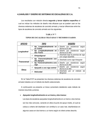 56
4.2ANÁLISIS Y DISEÑO DE SISTEMAS DE ESCALERAS DE C.A.
Los resultados con relación directa segundo y tercer objetivo específico el
cual es indicar los métodos de diseño más eficaces que se pueden usar en los
diversos sistemas de escaleras de concreto armado y marcar diferencias entre los
tipos de escaleras de concreto armado son los siguientes:
TABLA N° 7
TIPOS DE ESCALERAS TRATADAS Y METODOS USADOS
APOYO TIPO DISEÑO
Longitudinal
 Ap. Longitudinalmente en
un Tramo
 Diseño por resistencia según
Norma la E.060.
 Ap. Longitudinalmente en
dos Tramo
 Diseño por resistencia según
Norma la E.060.
 Ortopoligonal
 Diseñado bajo la premisa de viga
con carga repartida.
Transversal
 Ap. Transversalmente con
dos Apoyos
 Diseñado como viga triangular
 Ap. Transversalmente a una
viga
 Diseño por resistencia según
Norma la E.060.
Otros
 Apoyado a una viga central
 Diseño por resistencia según
Norma la E.060.
 Helicoidal
 Diseñado por el método de
Bergman
En la Tabla N°07 se presentan los diversos sistemas de escaleras de concreto
armado tratados con el método de diseño seleccionado.
A continuación se presenta un breve comentario detallando cada método de
manera resumida y precisa.
 Apoyada longitudinalmente en un tramo y dos tramos:
Los tipos de escaleras apoyadas longitudinalmente en un tramo o dos tramos
son los más comunes, variando en ellos el punto de apoyo medio, el cual se
coloca a criterio del diseñador con similitud a un caso real, diseñándose en
algunos casos en dos tramos o un tramo según el criterio antes descrito.
 