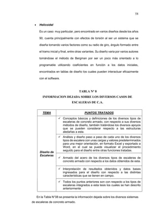 58
 Helicoidal
Es un caso muy particular, pero encontrado en varios diseños desde los años
90, cuenta principalmente con efectos de torsión al ser un sistema que se
diseña tomando varios factores como su radio de giro, ángulo formado entre
el tramo inicial y final, entre otras variantes. Su diseño varia por varios autores
tomándose el método de Bergman por ser un poco más orientado a lo
programable utilizando coeficientes en función a los datos iniciales,
encontrados en tablas de diseño los cuales pueden interactuar eficazmente
con el software.
TABLA N° 8
INFORMACION DEJADA SOBRE LOS DIVERSOS CASOS DE
ESCALERAS DE C.A.
TEMA PUNTOS TRATADOS
Diseño de
Escaleras
 Conceptos básicos y definiciones de los diversos tipos de
escaleras de concreto armado, con respecto a sus diversos
métodos de diseño, también tratándose los diversos apoyos
que se pueden considerar respecto a las estructuras
aledañas a esta.
 Análisis y diseño paso a paso de cada uno de los diversos
tipos de escalera con unas cargas y valores predeterminados
para una mejor orientación, en formato Excel y exportado a
Word, en el cual se puede visualizar el procedimiento
seguido para el diseño entre otras funciones tratadas.
 Armado del acero de los diversos tipos de escaleras de
concreto armado con respecto a los datos obtenidos de esta.
 Interpretación de resultados obtenidos y datos bases
ingresados para el diseño con respecto a las distintas
características que se tienen en campo.
 Todos los puntos anteriores son con respecto a los tipos de
escaleras integrados a esta tesis los cuales se han descrito
anteriormente
En la Tabla N°08 se presenta la información dejada sobre los diversos sistemas
de escaleras de concreto armado.
 
