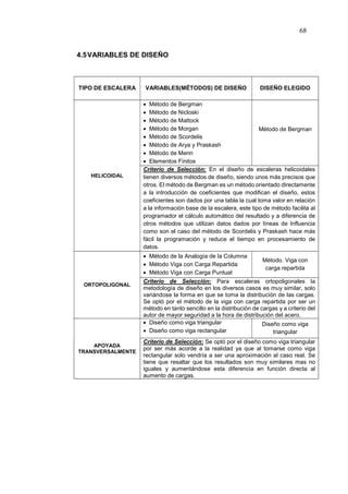 68
4.5VARIABLES DE DISEÑO
TIPO DE ESCALERA VARIABLES(MÉTODOS) DE DISEÑO DISEÑO ELEGIDO
HELICOIDAL
 Método de Bergman
 Método de Nicloski
 Método de Mattock
 Método de Morgan
 Método de Scordelis
 Método de Arya y Praskash
 Método de Menn
 Elementos Finitos
Método de Bergman
Criterio de Selección: En el diseño de escaleras helicoidales
tienen diversos métodos de diseño, siendo unos más precisos que
otros. El método de Bergman es un método orientado directamente
a la introducción de coeficientes que modifican el diseño, estos
coeficientes son dados por una tabla la cual toma valor en relación
a la información base de la escalera, este tipo de método facilita al
programador el cálculo automático del resultado y a diferencia de
otros métodos que utilizan datos dados por líneas de Influencia
como son el caso del método de Scordelis y Praskash hace más
fácil la programación y reduce el tiempo en procesamiento de
datos.
ORTOPOLIGONAL
 Método de la Analogía de la Columna
 Método Viga con Carga Repartida
 Método Viga con Carga Puntual
Método. Viga con
carga repartida
Criterio de Selección: Para escaleras ortopoligonales la
metodología de diseño en los diversos casos es muy similar, solo
variándose la forma en que se toma la distribución de las cargas.
Se optó por el método de la viga con carga repartida por ser un
método en tanto sencillo en la distribución de cargas y a criterio del
autor de mayor seguridad a la hora de distribución del acero.
APOYADA
TRANSVERSALMENTE
 Diseño como viga triangular
 Diseño como viga rectangular
Diseño como viga
triangular
Criterio de Selección: Se optó por el diseño como viga triangular
por ser más acorde a la realidad ya que al tomarse como viga
rectangular solo vendría a ser una aproximación al caso real. Se
tiene que resaltar que los resultados son muy similares mas no
iguales y aumentándose esta diferencia en función directa al
aumento de cargas.
 