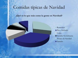Comidas típicas de Navidad
 ¿Qué es lo que más come la gente en Navidad?




                                       Romeritos
                                       Pavo Adobado
                                       Lomo
                                       Ensalda Nochebuena
                                       Tronco de Navidad
                                       Tamales
 