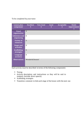 To be completed by your tutor:
Lesson plan
component
Excellent
5
Very Good
4
Good
3
Acceptable
2
Needs
improvement
1
Visual
organization
X
Coherence and
sequencing
X
Variety of
resources
X
Stages and
activities
X
Scaffolding
strategies
X
Language
accuracy
X
Observations Wonderful lesson!
Each activity must be described in terms of the following components:
 Timing
 Activity description and instructions as they will be said to
students (include direct speech)
 Scaffolding strategies
 Transition comment to link each stage of the lesson with the next one
 