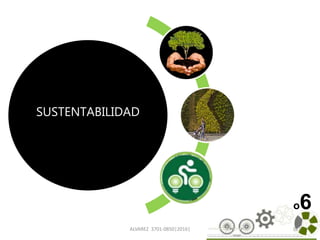 SUSTENTABILIDAD
ALVAREZ 3701-0850|2016| 107
o6
 