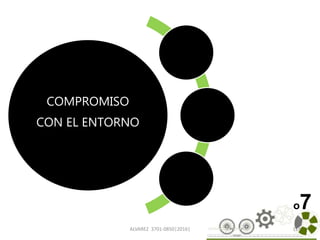 COMPROMISO
CON EL ENTORNO
ALVAREZ 3701-0850|2016| 114
o7
 