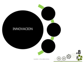 ALVAREZ 3701-0850|2016| 119
o8
INNOVACION
 