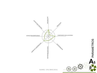 ALVAREZ 3701-0850|2016| 126
PARAMETROS
A5
 