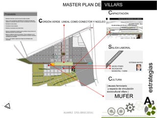 ALVAREZ 3701-0850|2016| 1515
estrategias
A3
ESTEBAN MATEO
MICRO PYMES
DELEGACION
MUNICIPAL Y ADM.
| museo ferroviario
y espacio de vinculación
sociocultural villars |
MUFER
CORDÓN VERDE LINEAL COMO CONECTOR Y NÚCLEO
CAPACITACIÓN
CULTURA
SALIDA LABORAL
MASTER PLAN DE VILLARS
 