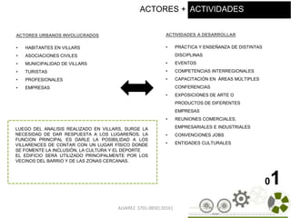 ALVAREZ 3701-0850|2016| 19
01
ACTORES URBANOS INVOLUCRADOS
• HABITANTES EN VILLARS
• ASOCIACIONES CIVILES
• MUNICIPALIDAD DE VILLARS
• TURISTAS
• PROFESIONALES
• EMPRESAS
ACTIVIDADES A DESARROLLAR
• PRÁCTICA Y ENSEÑANZA DE DISTINTAS
DISCIPLINAS
• EVENTOS
• COMPETENCIAS INTERREGIONALES
• CAPACITACIÓN EN ÁREAS MÚLTIPLES
CONFERENCIAS
• EXPOSICIONES DE ARTE O
PRODUCTOS DE DIFERENTES
EMPRESAS
• REUNIONES COMERCIALES,
EMPRESARIALES E INDUSTRIALES
• CONVENCIONES JOBS
• ENTIDADES CULTURALES
LUEGO DEL ANALISIS REALIZADO EN VILLARS, SURGE LA
NECESIDAD DE DAR RESPUESTA A LOS LUGAREÑOS. LA
FUNCION PRINCIPAL ES DARLE LA POSIBILIDAD A LOS
VILLARENCES DE CONTAR CON UN LUGAR FÍSICO DONDE
SE FOMENTE LA INCLUSIÓN, LA CULTURA Y EL DEPORTE
EL EDIFICIO SERÁ UTILIZADO PRINCIPALMENTE POR LOS
VECINOS DEL BARRIO Y DE LAS ZONAS CERCANAS.
ACTORES + ACTIVIDADES
 