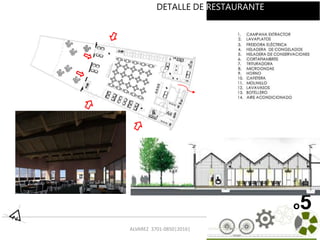 ALVAREZ 3701-0850|2016| 49
o5
DETALLE DE RESTAURANTE
 