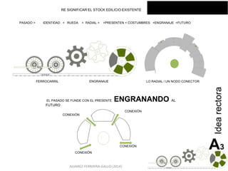 ALVAREZ-FERRAYRA-GALLO|2014|
Idearectora
PASADO + IDENTIDAD + RUEDA + RADIAL + +PRESENTEN + COSTUMBRES +ENGRANAJE +FUTURO
EL PASADO SE FUNDE CON EL PRESENTE ENGRANANDO AL
FUTURO
LO RADIAL / UN NODO CONECTORFERROCARRIL ENGRANAJE
CONEXIÓN
CONEXIÓN
CONEXIÓN
CONEXIÓN
RE SIGNIFICAR EL STOCK EDILICIO EXISTENTE
A3
 