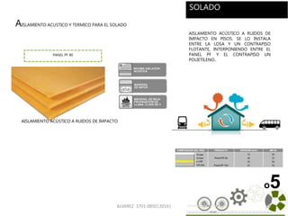 68
o5
PANEL PF 80
SOLADO
AISLAMIENTO ACUSTICO Y TERMICO PARA EL SOLADO
ALVAREZ 3701-0850|2016|
AISLAMIENTO ACÚSTICO A RUIDOS DE
IMPACTO EN PISOS. SE LO INSTALA
ENTRE LA LOSA Y UN CONTRAPISO
FLOTANTE, INTERPONIENDO ENTRE EL
PANEL PF Y EL CONTRAPISO UN
POLIETILENO..
AISLAMIENTO ACÚSTICO A RUIDOS DE IMPACTO
 
