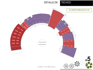 ALVAREZ 3701-0850|2016| 74
o5
ESTRUCTURA DE TECHODETALLE DE TECHOS
LAS CUBIERTAS VARÍAN SEGÚN SU USO
 