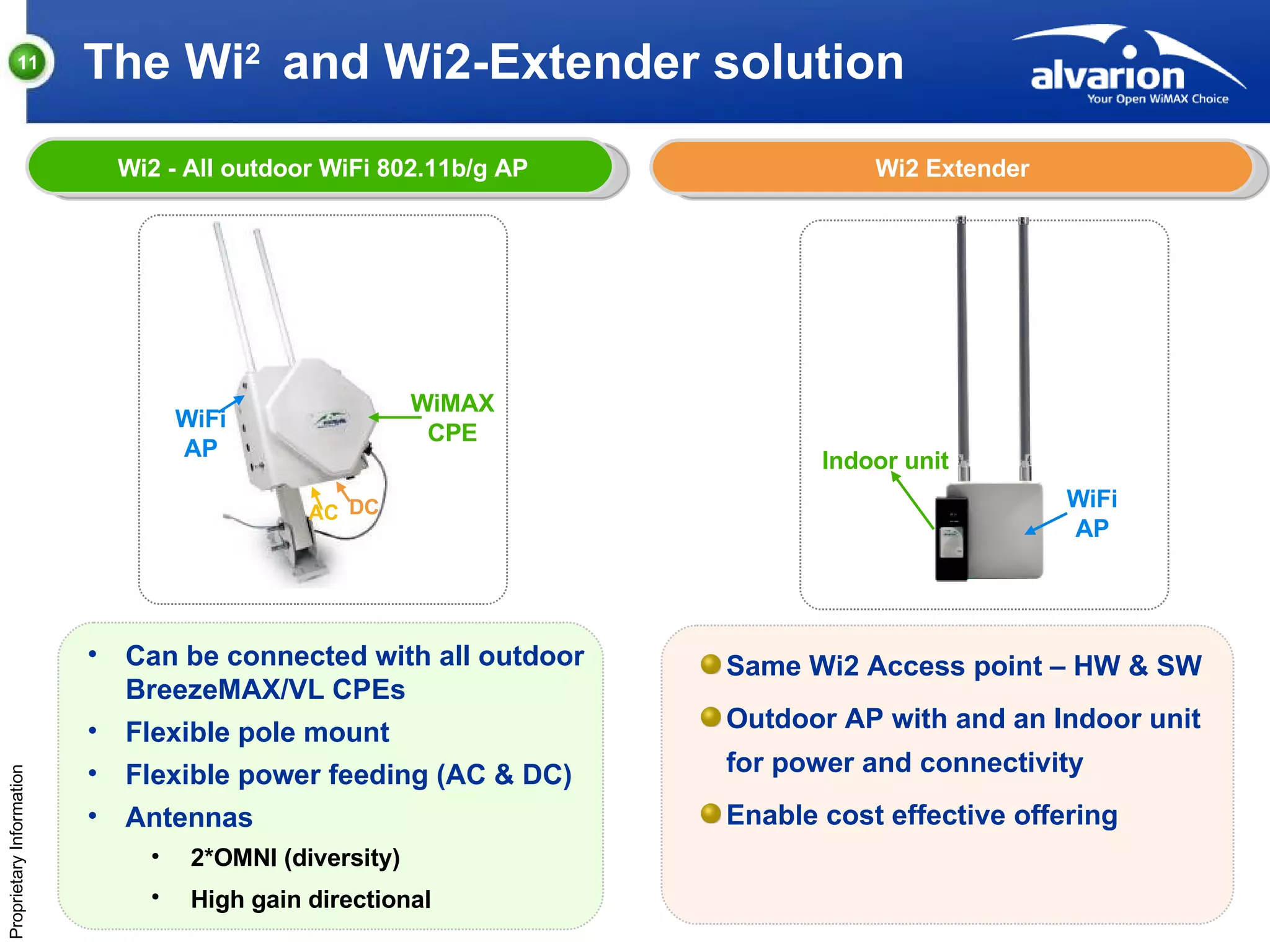 The Wi 2  and Wi2-Extender solution Wi2 -   All outdoor WiFi 802.11b/g AP Wi2   Extender WiMAX CPE WiFi AP DC AC Indoor unit Same Wi2 Access point – HW & SW Outdoor AP with and an Indoor unit for power and connectivity Enable cost effective offering Can be connected with all outdoor BreezeMAX/VL CPEs Flexible pole mount Flexible power feeding (AC & DC) Antennas 2*OMNI (diversity) High gain directional   Wi2   Extender WiFi AP 