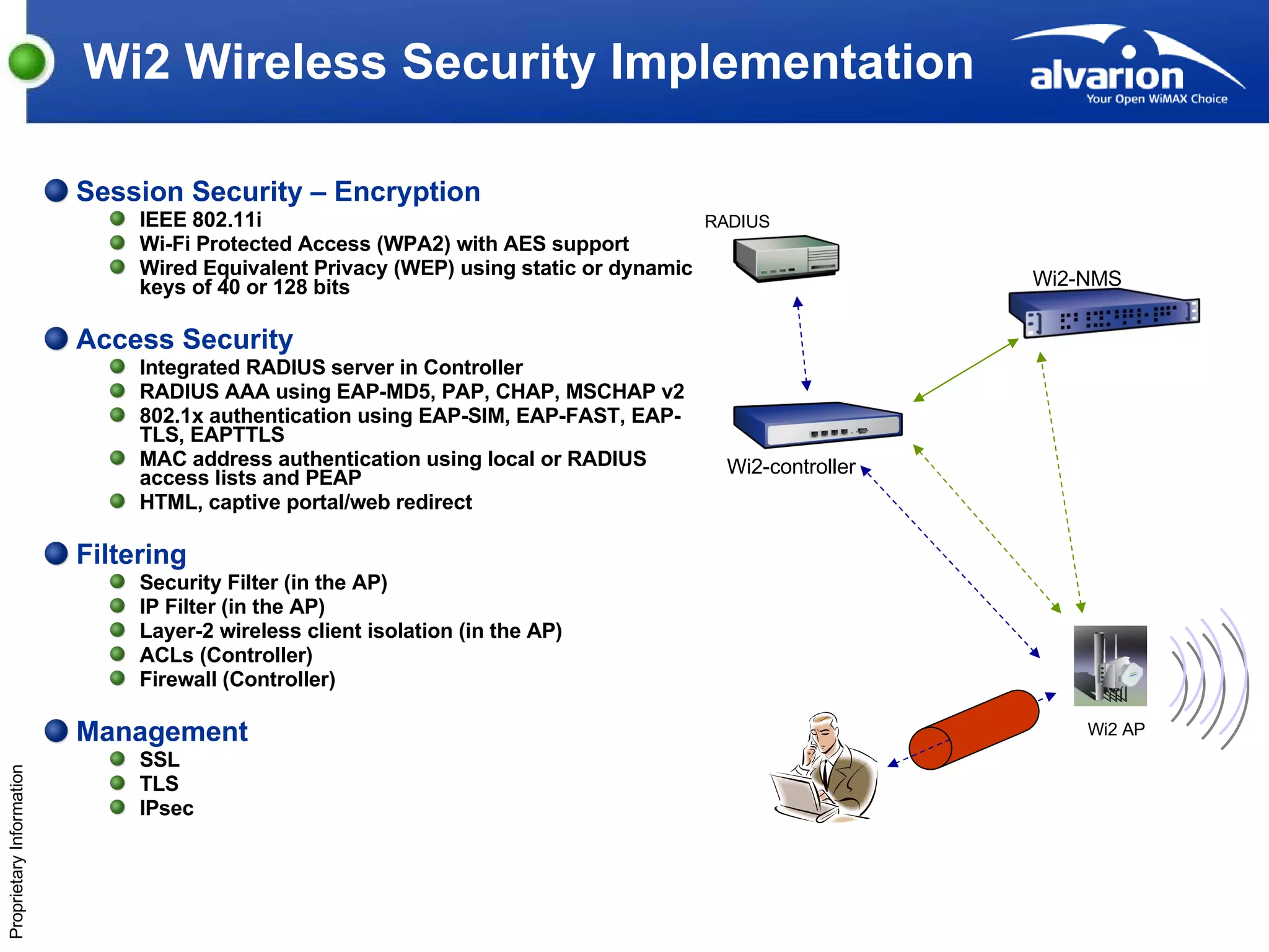 Wi2 Wireless Security Implementation Session Security – Encryption IEEE 802.11i Wi-Fi Protected Access (WPA2) with AES support Wired Equivalent Privacy (WEP) using static or dynamic keys of 40 or 128 bits Access Security Integrated RADIUS server in Controller RADIUS AAA using EAP-MD5, PAP, CHAP, MSCHAP v2 802.1x authentication using EAP-SIM, EAP-FAST, EAP-TLS, EAPTTLS MAC address authentication using local or RADIUS access lists and PEAP HTML, captive portal/web redirect Filtering Security Filter (in the AP) IP Filter (in the AP) Layer-2 wireless client isolation (in the AP) ACLs (Controller) Firewall (Controller) Management SSL TLS IPsec RADIUS Wi2 AP Wi2-controller Wi2-NMS 