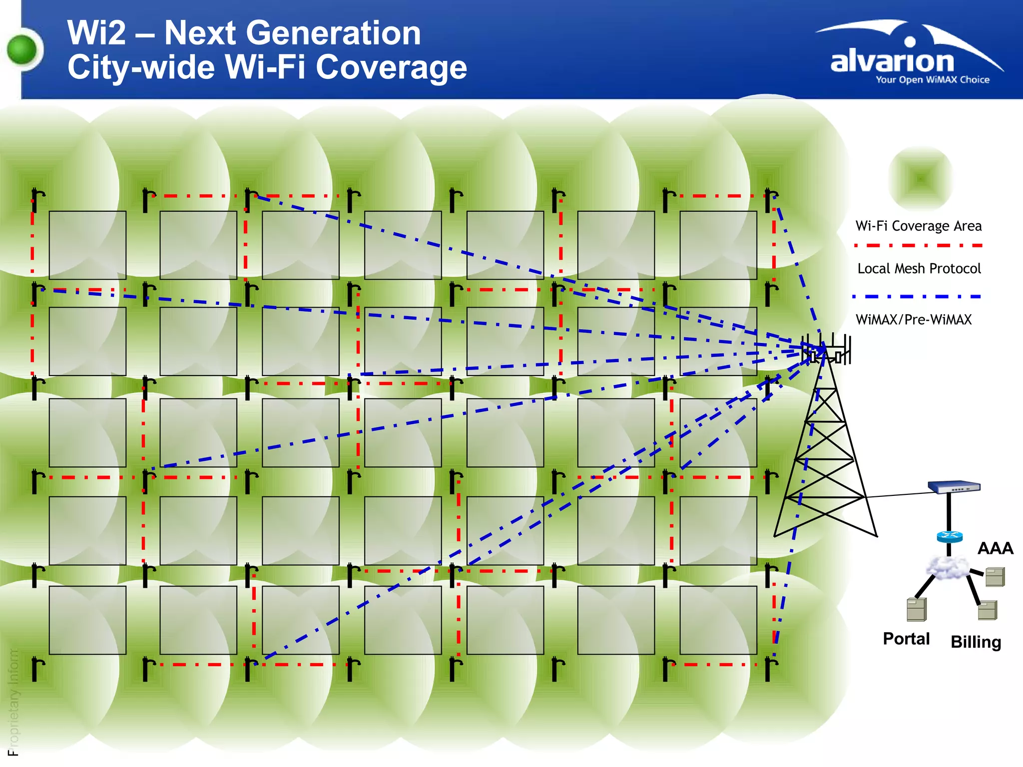 Wi2 – Next Generation  City-wide Wi-Fi Coverage Local Mesh Protocol WiMAX/Pre-WiMAX Wi-Fi Coverage Area AAA Billing Portal 