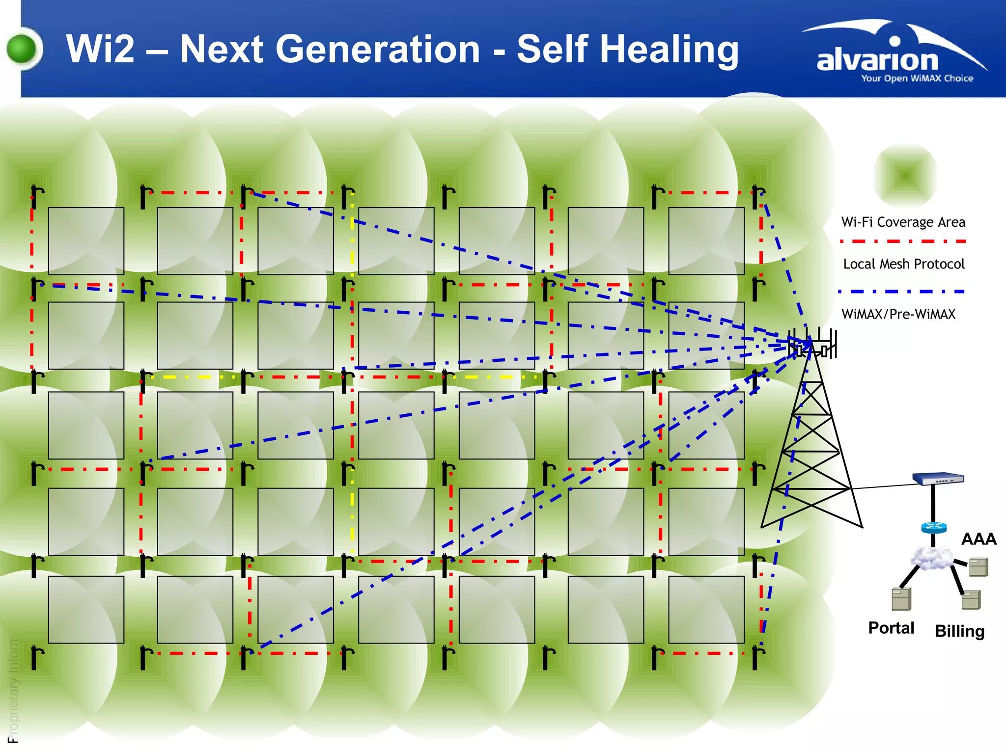 Wi2 – Next Generation - Self Healing Local Mesh Protocol Wi-Fi Coverage Area WiMAX/Pre-WiMAX AAA Billing Portal 