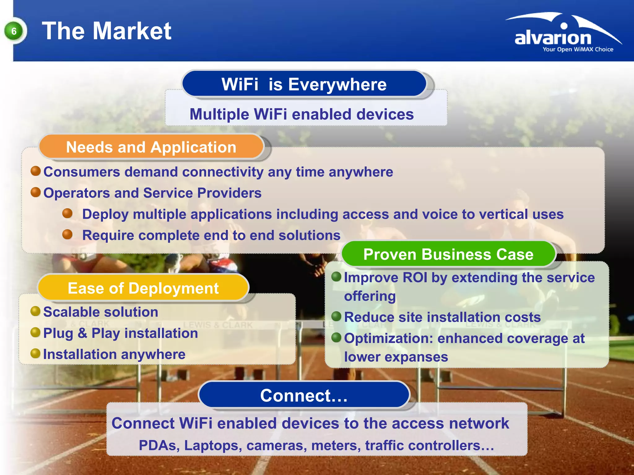 The Market Needs and Application Consumers demand connectivity any time anywhere Operators and Service Providers Deploy multiple applications including access and voice to vertical uses Require complete end to end solutions Proven Business Case Improve ROI by extending the service offering  Reduce site installation costs Optimization: enhanced coverage at lower expanses Scalable solution Plug & Play installation Installation anywhere Ease of Deployment Connect WiFi enabled devices to the access network PDAs, Laptops, cameras, meters, traffic controllers… Connect… Multiple WiFi enabled devices WiFi  is Everywhere 