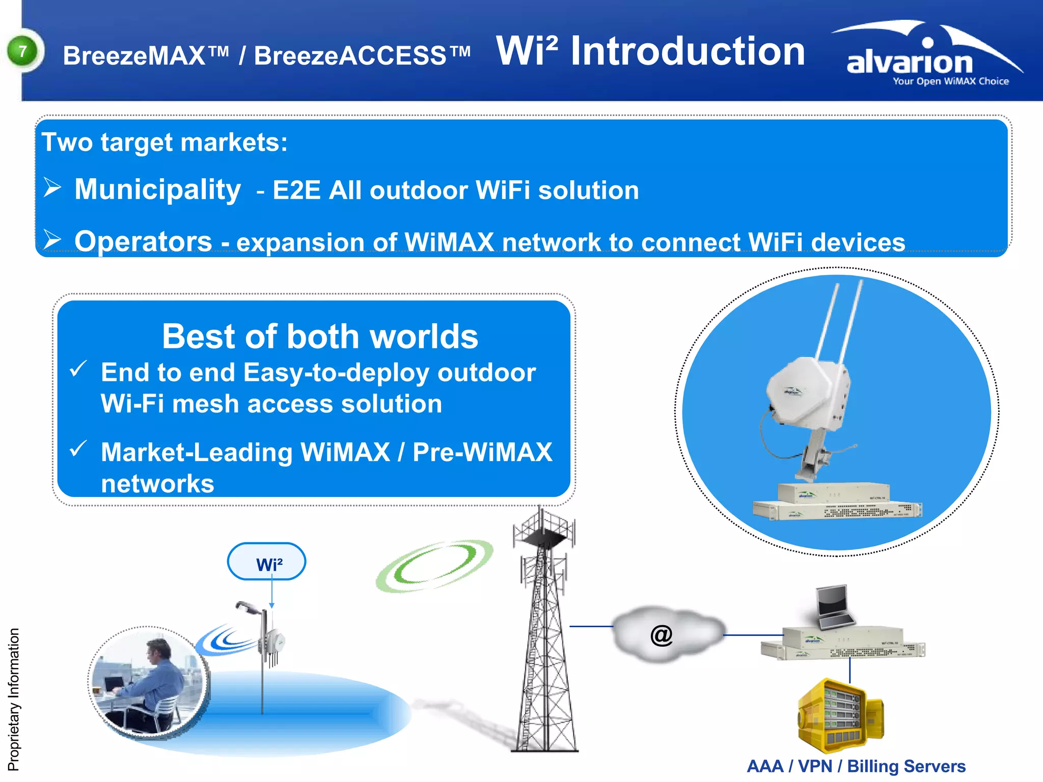 BreezeMAX™ / BreezeACCESS™   Wi² Introduction Two target markets: Municipality   -   E2E All outdoor WiFi solution Operators  - expansion of   WiMAX   network to connect WiFi devices Best of both worlds End to end Easy-to-deploy outdoor Wi-Fi mesh access solution Market-Leading WiMAX / Pre-WiMAX networks AAA / VPN / Billing Servers @ Wi² ` 