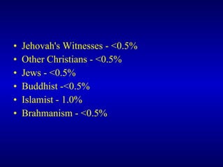 Jehovah's Witnesses - <0.5% Other Christians - <0.5% Jews - <0.5% Buddhist -<0.5% Islamist - 1.0% Brahmanism - <0.5% 
