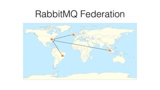 RabbitMQ Federation 
 