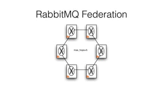 RabbitMQ Federation 
 