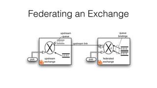 Federating an Exchange 
 