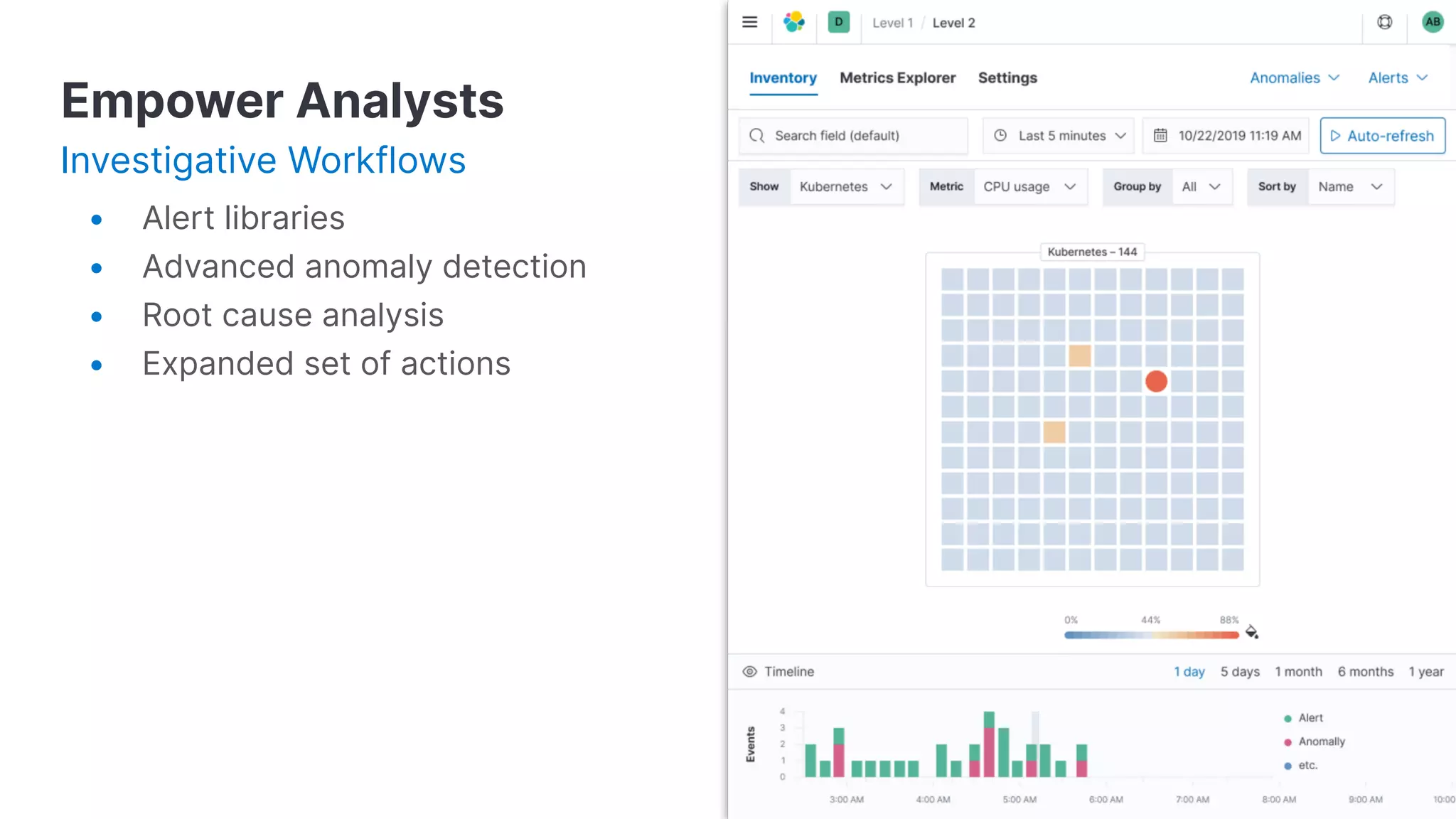 Empower Analysts
Investigative Workflows
• Alert libraries
• Advanced anomaly detection
• Root cause analysis
• Expanded set of actions
 