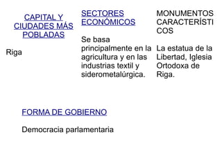 CAPITAL Y CIUDADES MÁS POBLADAS Berlín FORMA DE GOBIERNO República Feredal Parlamentaria 