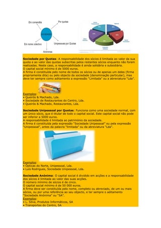 Sociedade por Quotas: A responsabilidade dos sócios é limitada ao valor da sua
quota e ao valor das quotas subscritas pelos restantes sócios enquanto não forem
realizadas. Neste caso, a responsabilidade é ainda solidária e subsidiária.
O capital social mínimo é de 5000 euros.
A firma é constituída pelo nome de todos os sócios ou de apenas um deles (firma
propriamente dita) ou pelo objecto da sociedade (denominação particular), mas
deve ter sempre como aditamento a expressão “Limitada” ou a abreviatura “Lda”.




Exemplos:
• Queirós & Machado, Lda.
• Sociedade de Restaurantes do Centro, Lda.
• Queirós & Machado, Restaurantes, Lda.

Sociedade Unipessoal por Quotas: Funciona como uma sociedade normal, com
um único sócio, que é titular de todo o capital social. Este capital social não pode
ser inferior a 5000 euros.
A responsabilidade é limitada ao património da sociedade.
A firma é constituída pela expressão “Sociedade Unipessoal” ou pela expressão
“Unipessoal”, antes da palavra “limitada” ou da abreviatura “Lda”.




Exemplos:
• Ópticas do Norte, Unipessoal, Lda.
• Luís Rodrigues, Sociedade Unipessoal, Lda.

Sociedade Anónima: O capital social é dividido em acções e a responsabilidade
dos sócios é limitada ao valor das suas acções.
O número mínimo de sócios é de cinco.
O capital social mínimo é de 50 000 euros.
A firma deve ser constituída pelo nome, completo ou abreviado, de um ou mais
sócios, ou por uma referência ao seu objecto, e ter sempre o aditamento
“Sociedade Anónima” ou “SA”.
Exemplos:
• L. Silva, Produtos Informáticos, SA
• Transportes do Centro, SA
 