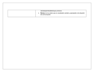 claridadysentidoaltextoque produce. 
 Revisa si en su texto usa un vocabulario variado y apropiado a la situación 
de comunicación. 
 