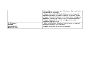 objetos, lugares endiversos tipos detextos con algunoselementos 
complejosen su estructura. 
-Deduce la causa de unhecho o idea de un textocon algunos 
elementoscomplejos en su estructuray con vocabulario variado. 
-Deduce el tema central, ideas principales entextos con algunos 
elementos complejos en suestructura y con diversidad temática. 
-Deduce el propósito de un texto con algunoselementos 
complejos en su estructura. 
5. Reflexiona 
sobre el 
contenido y la 
forma del texto. 
-Opina sobre hechose ideas importantesen textos conalgunos 
elementoscomplejos en suestructura. 
-Explica la intención de los recursos textuales. 
 