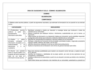 ÁREA DE CIUDADANÍA IV CICLO – DOMINIO: DELIBERACIÓN 
DOMINIO 
DELIBERACIÓN 
COMPETENCIA 
2.-Delibera sobre asuntos públicos, a partir de argumentos razonados, que estimulen la formulación de una posición en pro del bien 
común. 
CAPACIDADES INDICADORES 
2.1.-Problematiza asuntos 
públicos a partir del 
procesamiento de 
información sobre ellos. 
 Manifiesta curiosidad e interés por descubrir e investigar temas que involucran a todos los 
miembros de su comunidad. 
 Elabora conjeturas que expliquen hechos o fenómenos, sustentándola con, por lo menos, un 
argumento. 
 Utiliza fuentes de información a su disposición (dadas por el docente), que le posibilitan responder 
a preguntas sobre temas que involucran a todos los miembros de su comunidad. 
2.2.-Explica y aplica 
principios, conceptos e 
información vinculados a la 
institucionalidad, a la 
democracia y a la 
ciudadanía. 
 Describe las características de espacios y servicios públicos en la comunidad. 
 Distingue y describe las funciones de las principales autoridades locales y regionales (presidente 
regional, alcalde, defensor del pueblo, juez de paz). 
 Identifica situaciones cotidianas en las que se actúe democráticamente. 
 Explica la importancia de la tributación como forma de generar bienestar para todos. 
2.3.-Asume una posición 
sobre un asunto público y la 
sustenta de forma razonada 
(esto es, con base en 
información de ese asunto). 
 Elige entre diversas posibilidades para resolver una situación común del aula, y explica la razón 
de su elección. 
 Identifica las fortalezas y debilidades de la propia opinión, así como de las opiniones de sus 
compañeros y compañeras. 
 Establece relaciones de causa-efecto a partir de una situación concreta que afecta a los miembros 
del aula. 
 Opina sobre temas que involucran a los miembros de su comunidad, sustentando su posición en 
 