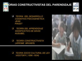  TEORIA DEL DESARROLLO
COGNITIVO PSICOGENETICA:
JEAN
PIAGET
 TEORÍA DEL APRENDIZAJE
SIGNIFICATIVO DE DAVID
AUSUBEL
 TEORÍA CONSTRUCTIVISTA
(JEROME BRUNER)
 TEORIA SOCIO CULTURAL DE LEV
VIGOTSKY ( 1896 -1934)
TEORIAS CONSTRUCTIVISTAS DEL PARENDIZAJE
 