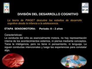 La teoría de PIAGET descubre los estadios de desarrollo
cognitivo desde la infancia a la adolescencia.
ETAPA SENSOMOTORA: Periodo: 0 – 2 años
Características:
La conducta del niño es esencialmente motora, no hay representación
interna de los acontecimientos externos, ni piensa mediante conceptos.
Tiene la inteligencia, pero no tiene ni pensamiento, ni lenguaje. Le
siguen conductas intencionales y luego las experiencias para constatar
algo.
DIVISIÓN DEL DESARROLLO COGNITIVO
 