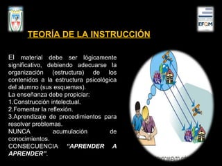 El material debe ser lógicamente
significativo, debiendo adecuarse la
organización (estructura) de los
contenidos a la estructura psicológica
del alumno (sus esquemas).
La enseñanza debe propiciar:
1.Construcción intelectual.
2.Fomentar la reflexión.
3.Aprendizaje de procedimientos para
resolver problemas.
NUNCA acumulación de
conocimientos.
CONSECUENCIA “APRENDER A
APRENDER”.
TEORÍA DE LA INSTRUCCIÓN
 