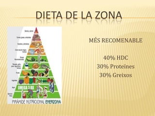 DIETA DE LA ZONA
MÉS RECOMENABLE
40% HDC
30% Proteïnes
30% Greixos
 
