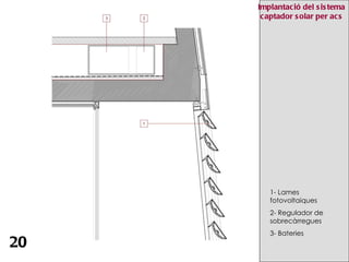 20 Implantació del sistema captador solar per acs 1- Lames fotovoltaiques 2- Regulador de sobrecàrregues  3- Bateries 