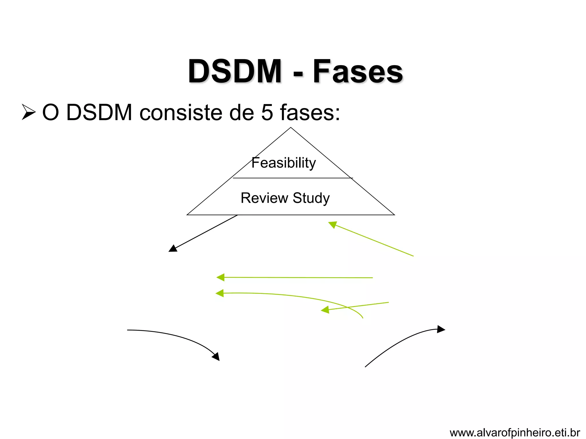 DSDM - Fases 
 O DSDM consiste de 5 fases: 
Feasibility 
Review Study 
www.alvarofpinheiro.eti.br 
 
